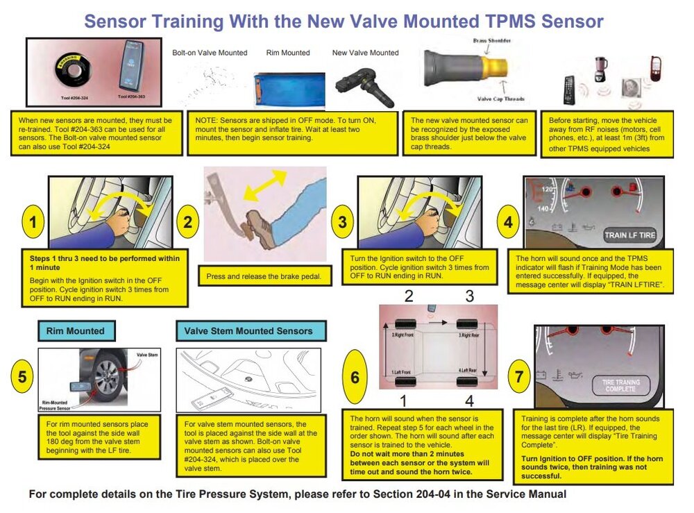 TPMS diagnostic and training procedure.jpg