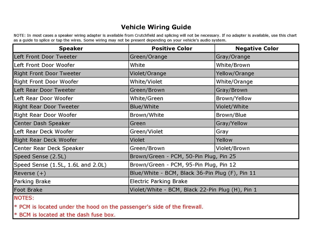 Ford Fusion Mastersheet (Wiring Guide).jpg